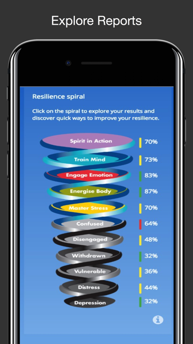 How to cancel & delete Resilience App from iphone & ipad 2