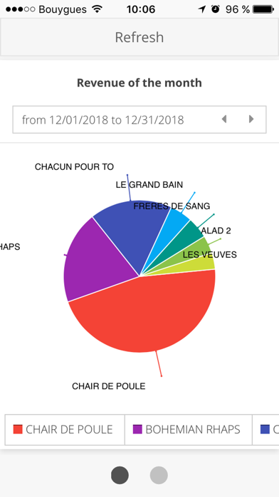 Cine Office Statistics screenshot 2