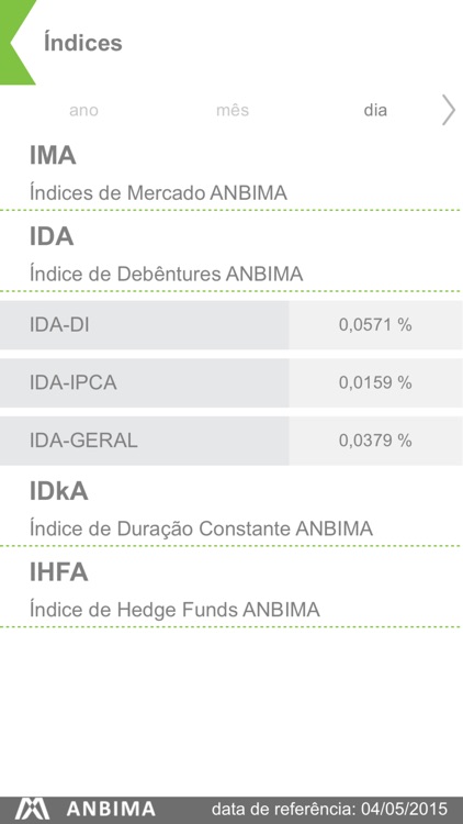 ANBIMA