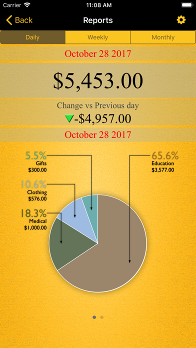 How to cancel & delete Monthly Expenses Lite from iphone & ipad 2