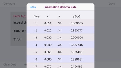 How to cancel & delete Incomplete Gamma Function from iphone & ipad 4