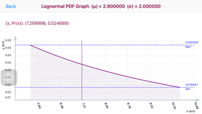 How to cancel & delete Lognormal Distribution from iphone & ipad 1