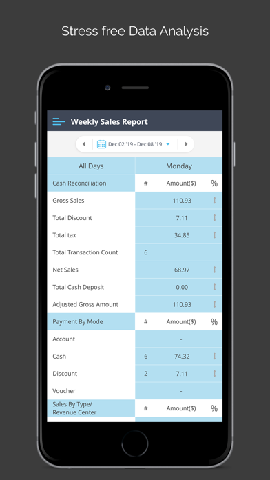 How to cancel & delete Zip POS Dashboard from iphone & ipad 4