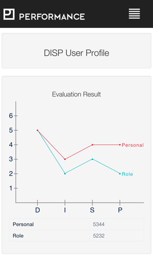 Performance Tools(圖2)-速報App