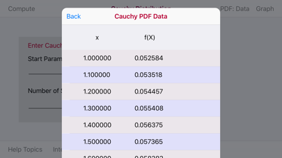 How to cancel & delete Cauchy Distribution Function from iphone & ipad 4