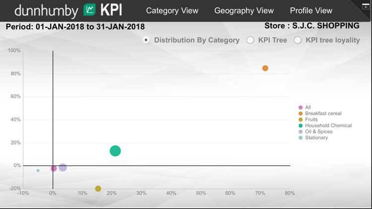 KPI On the Go screenshot-9