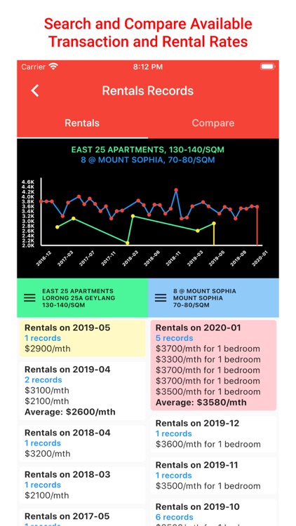 Singapore Real Estate