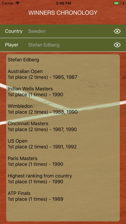 World Tennis Winners