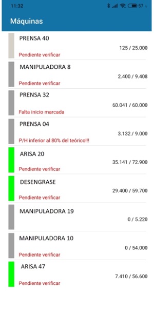 Gesin-ERP - Monitorización(圖1)-速報App