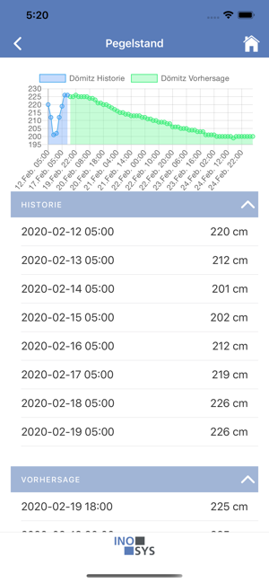 ISS(圖3)-速報App