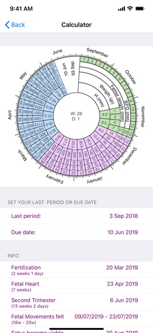 My Pregnancy Calendar(圖2)-速報App