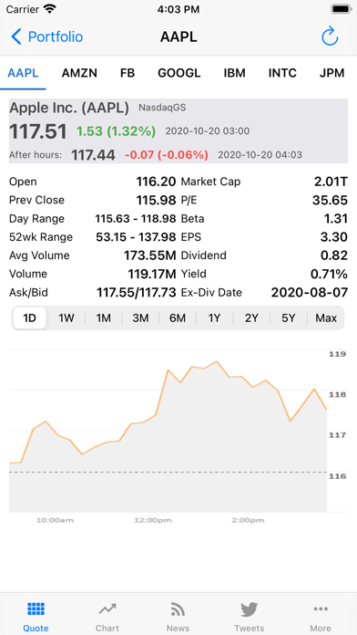 How to cancel & delete EZ Stock Quote from iphone & ipad 2