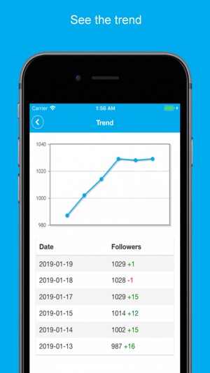 Find Unfollowers on Twitter(圖3)-速報App