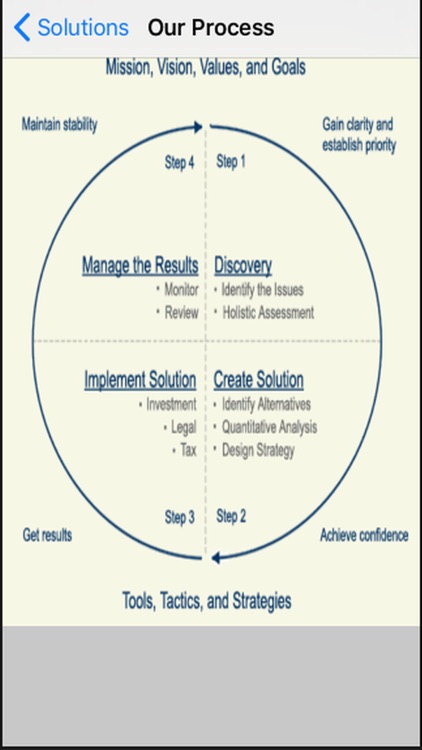 Rohling Wealth Management