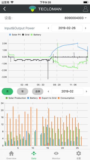 Tecloman(圖4)-速報App