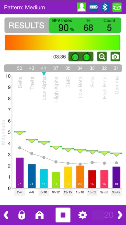 FocusBand NeuroSelfCare