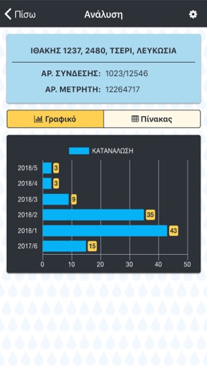 Water Board Nicosia(圖3)-速報App