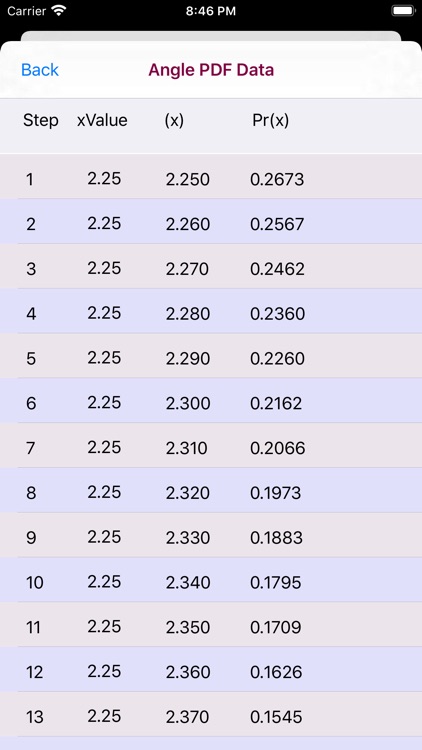 Angle Distribution` screenshot-5