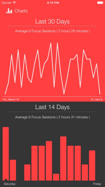 Focus Keeper - Time Management