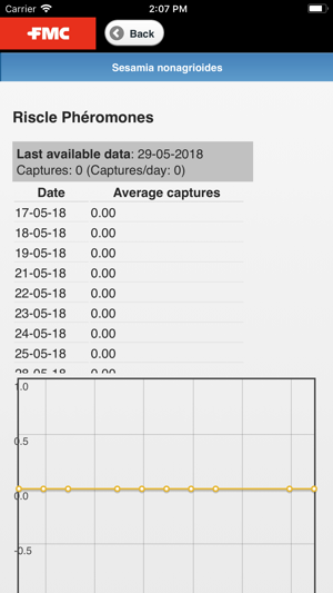 Evalio® AgroSystems(圖3)-速報App