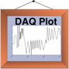 DAQ Plot