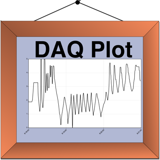 DAQ Plot