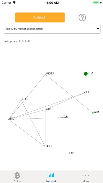 Coin Market Analyser