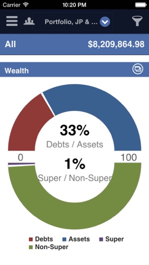 Family Wealth Advisory(圖2)-速報App