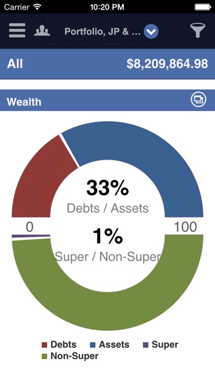 Family Wealth Advisory