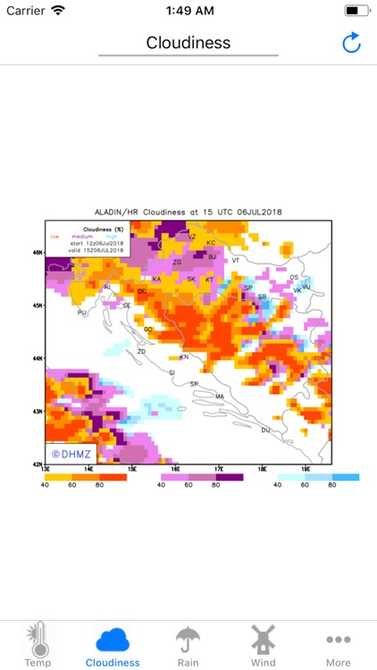 CroForecast