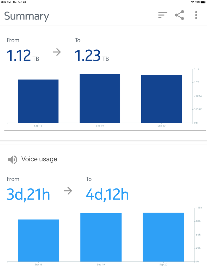 Nokia Customer Insights Mobile