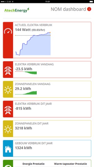 Atech Energy NOM monitor