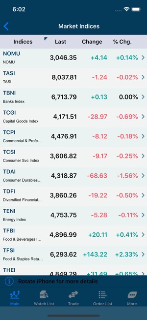 Aljazira Capital(圖7)-速報App