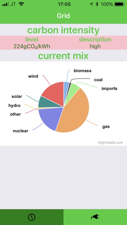 kilowatts