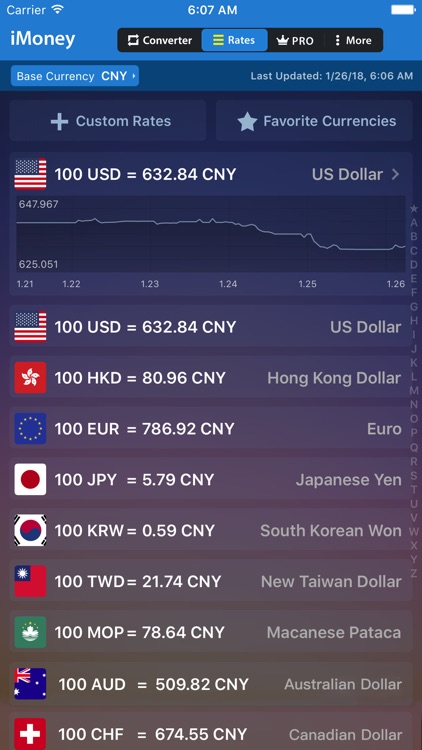 iMoney · Currency Converter screenshot-4