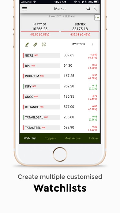 How to cancel & delete Forte by SKI from iphone & ipad 4