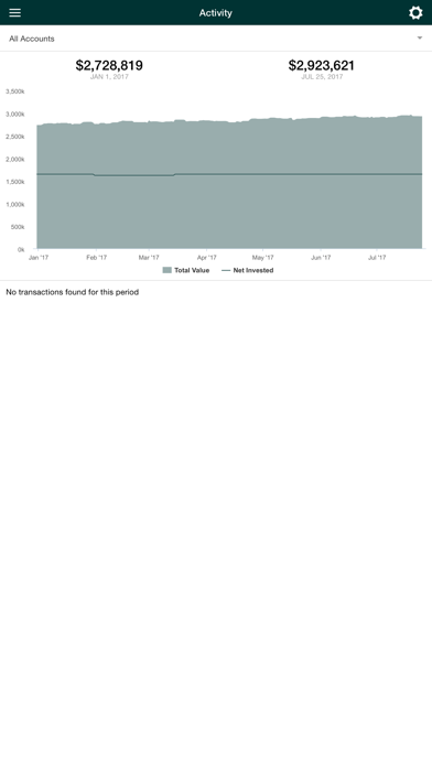 How to cancel & delete River Capital from iphone & ipad 3