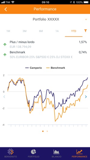 Camperio Sim Pocket Portfolio(圖5)-速報App