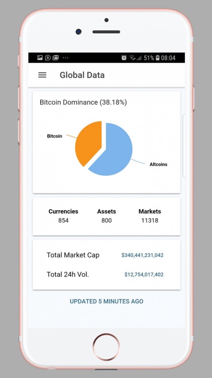 Coin Market Share