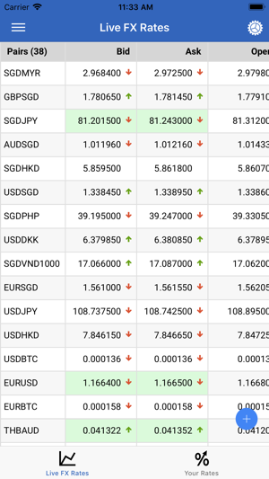 Biz4x - Currency Exchange(圖3)-速報App