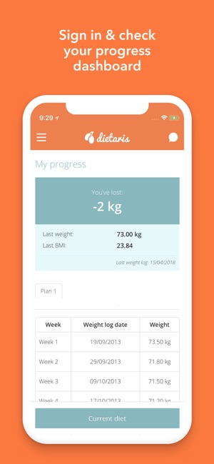 Dietaris(圖1)-速報App