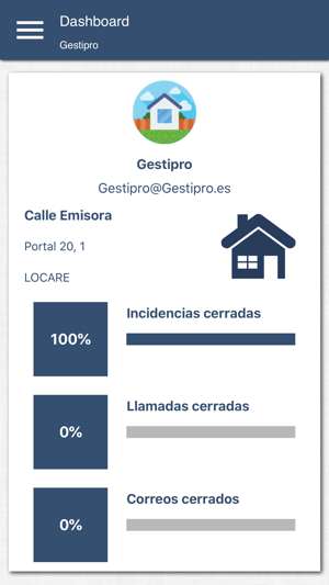 Gestipro