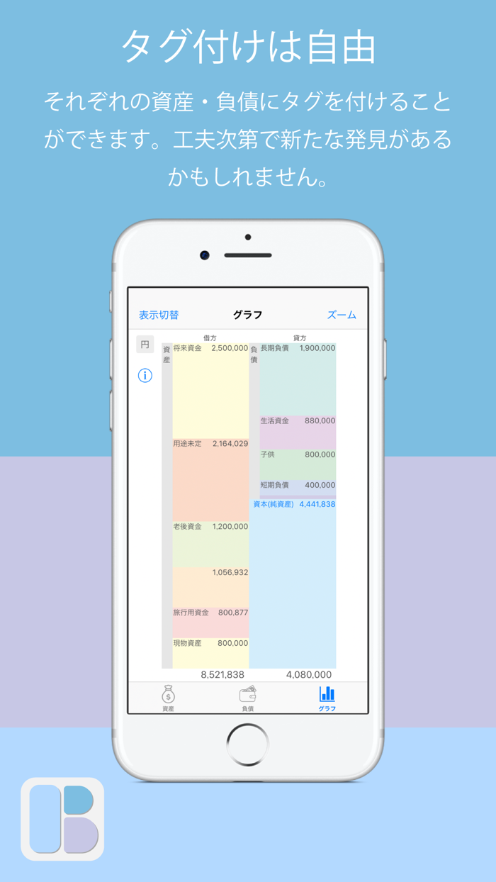 家計のバランスシート