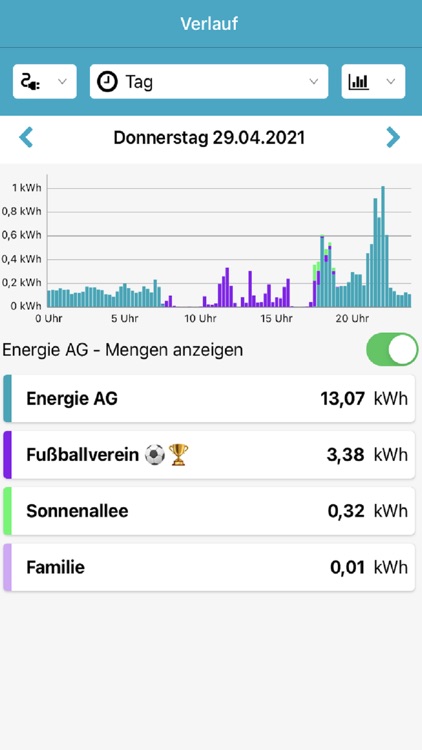 Energie AG: E-Fairteiler