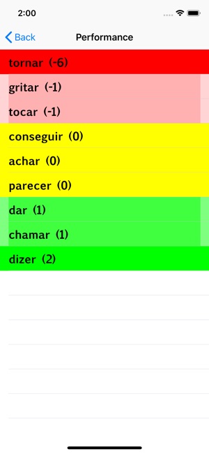 Portuguese Verb Blitz(圖7)-速報App