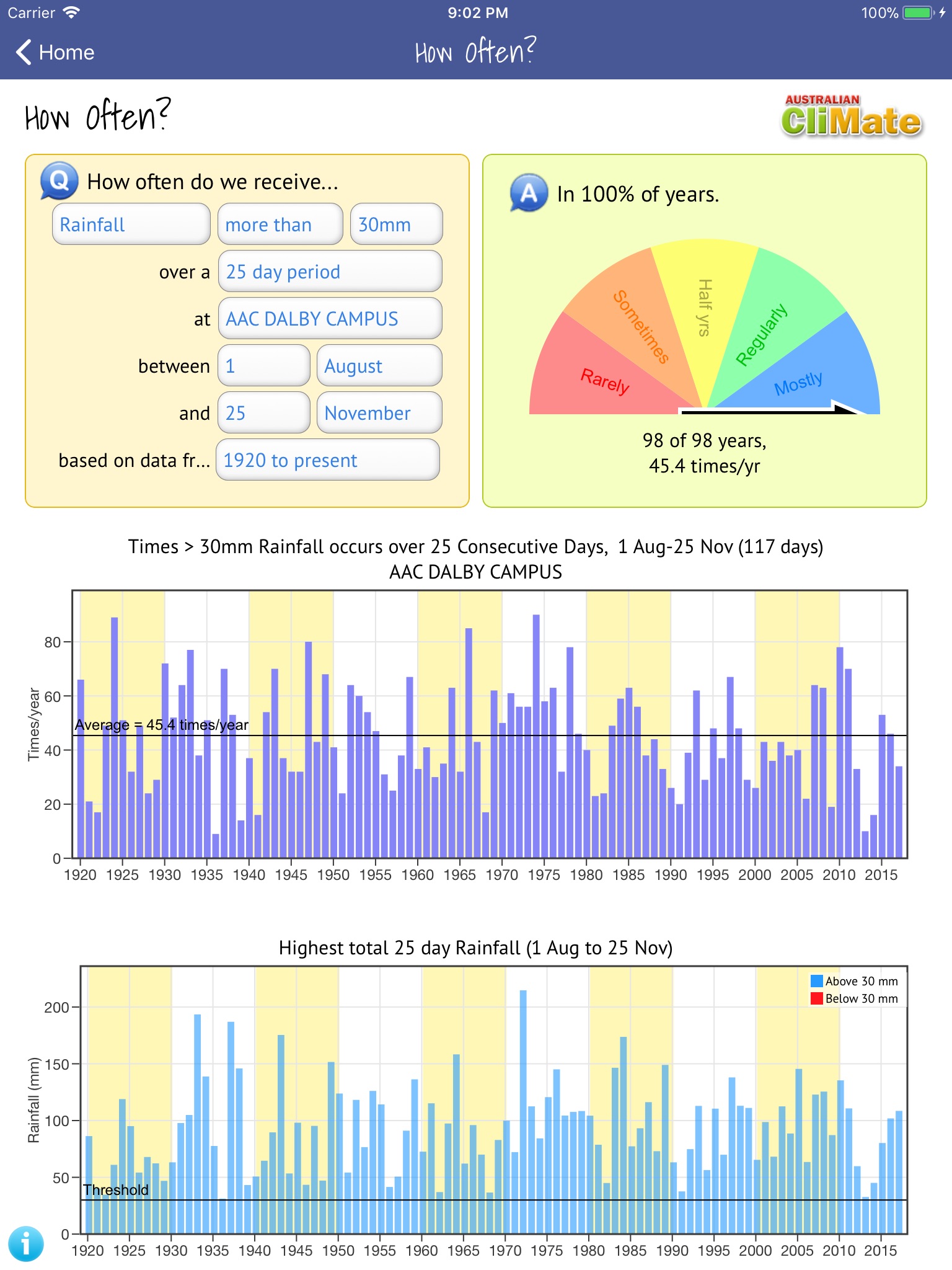 Australian CliMate screenshot 2