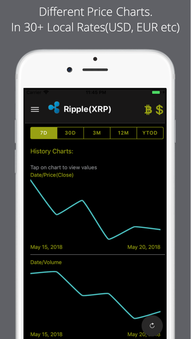 How to cancel & delete Ripple Price Pro from iphone & ipad 2