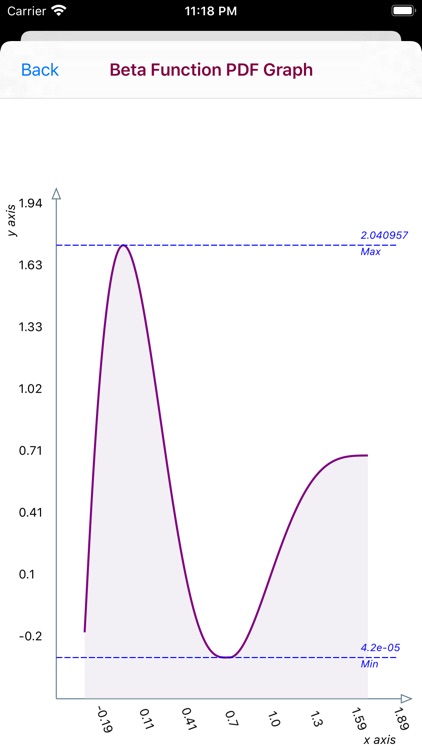 Beta Function Calculator screenshot-6