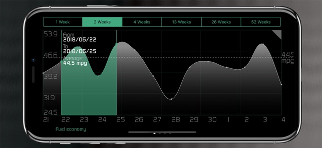 EcoDrive OBD (Car maintenance)(圖8)-速報App