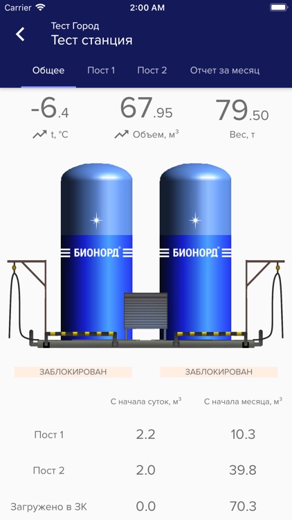 Бионорд